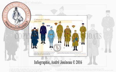 L’Infanterie Coloniale, 1914-1916