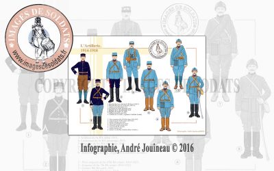 L’Artillerie, 1914-1918