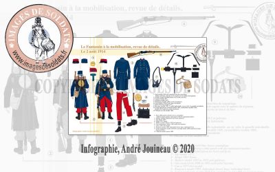 Le Fantassin à la mobilisation, revue de détails, le 2 août 1914