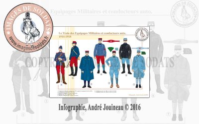 Le Train des Equipages Militaires et conducteurs auto, 1914-1918