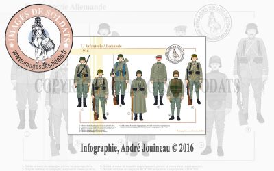 L’Infanterie Allemande, 1916