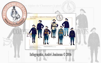 Les Bataillons Alpins de Chasseurs à pied, 1915-1917