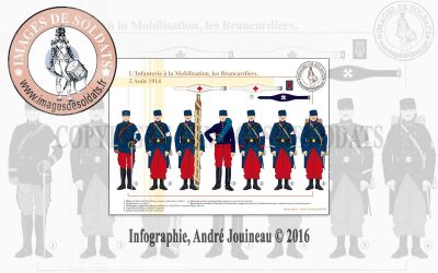 L’Infanterie à la Mobilisation, les Brancardiers, 2 Août 1914
