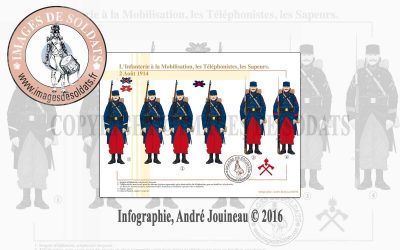 L’Infanterie à la Mobilisation, les Téléphonistes, les Sapeurs, 2 Août 1914