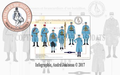 Le poste de secours et brancardiers d’un bataillon, 1915