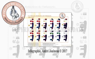 Les Marques distinctives de l’Infanterie (1), 1905-1914
