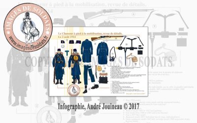 Le Chasseur à pied à la mobilisation, revue de détails, le 2 août 1914