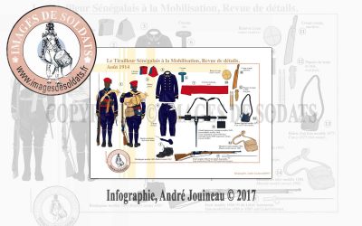 Le Tirailleur Sénégalais à la Mobilisation, Revue de détails, Août 1914