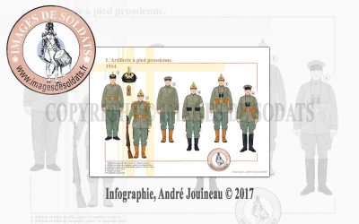 L’Artillerie à pied prussienne, 1914
