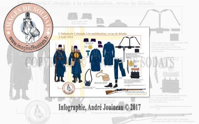 L’Infanterie Coloniale à la mobilisation, revue de détails, 2 août 1914