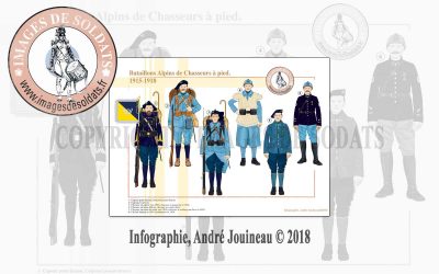 Bataillons Alpins de Chasseurs à pied, 1915-1918