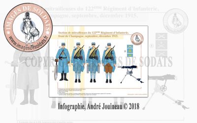 Section de mitrailleuses du 122e Régiment d’Infanterie, front de Champagne, septembre, décembre 1915