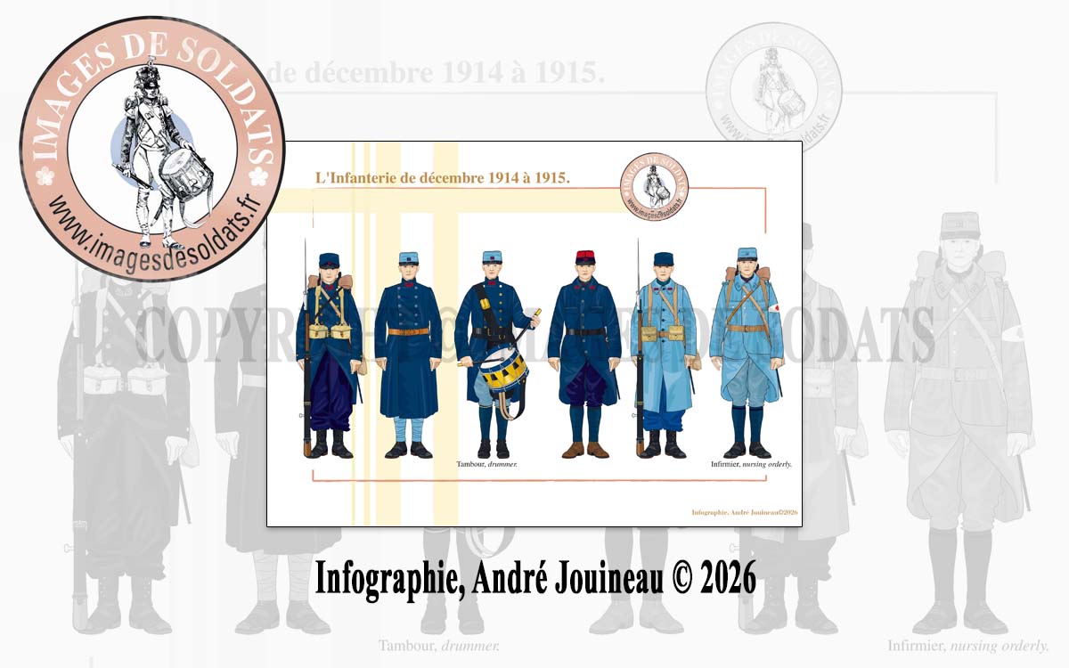 Image de présentation d'une planche d'uniforme 14-18 dessinée par André Jouineau